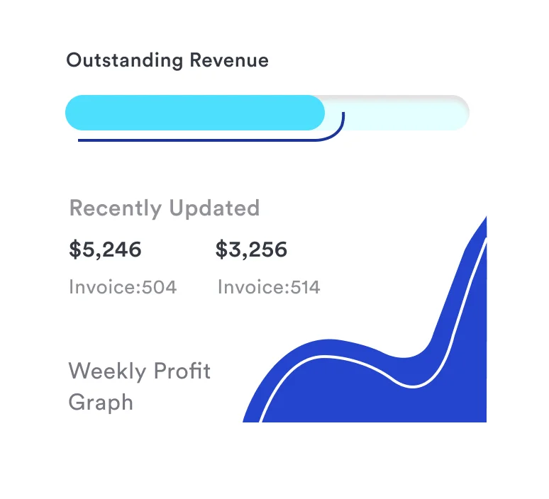 Workday Weekly Profit Graph, Upper Hand Ops