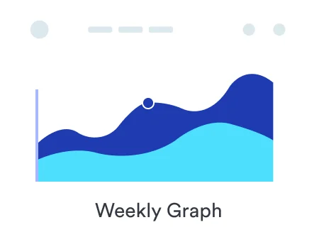 Weekly Graph Analysis, Upper Hand Ops